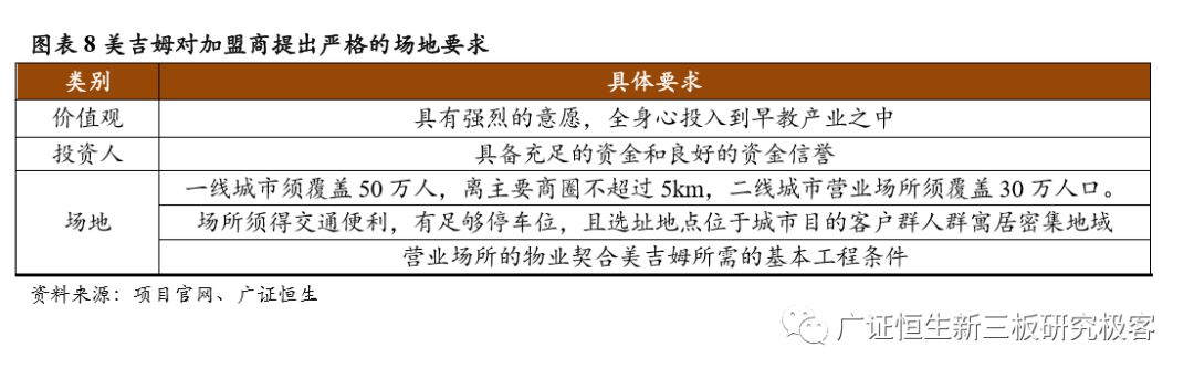 如何做一套完整的教育加盟店体系,素质教育项目加盟