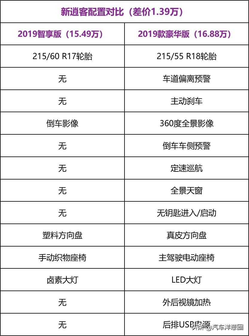 颜值不输汉兰达的车,逍客怎么样值不值得买日系suv
