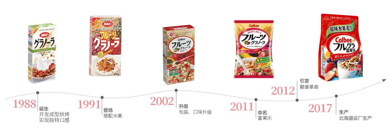 卡乐比水果麦片1000g,卡乐比麦片现状