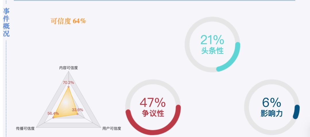 今日识谣Top3：近日江苏南京一7岁女童多次遭同学戳*体下**？
