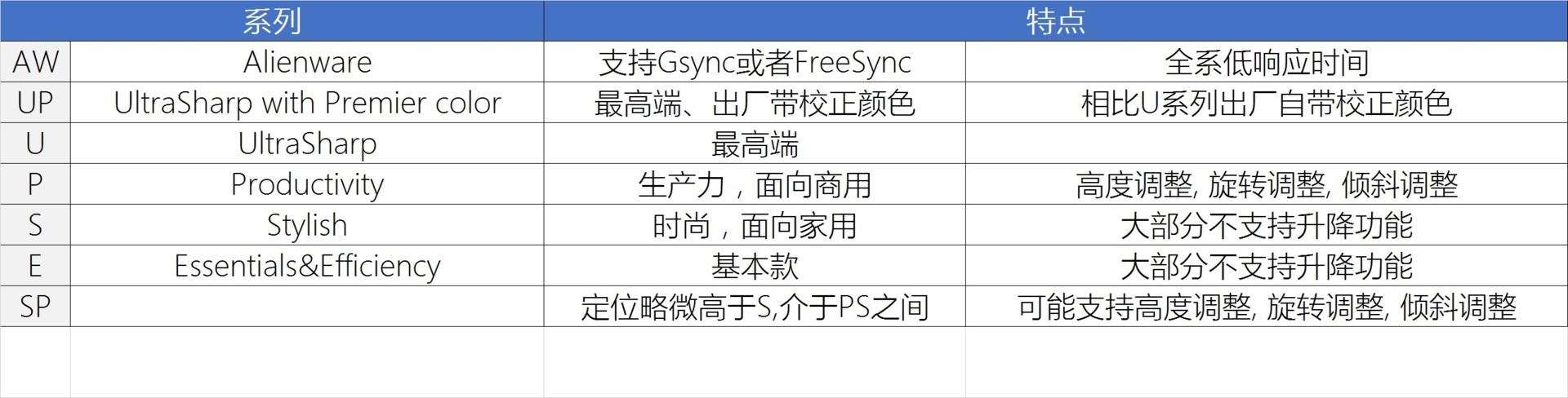 显示器参数简单科普,显示器知识基础讲解