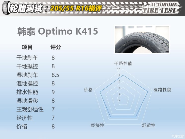 20555r16轮胎和19560r16区别,20555r16轮胎直径多少厘米