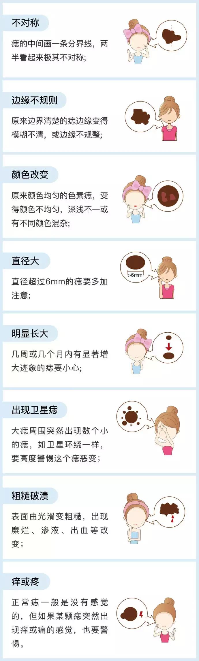从小就有的肉痣30多年了会恶变吗,痣恶变的前兆是什么