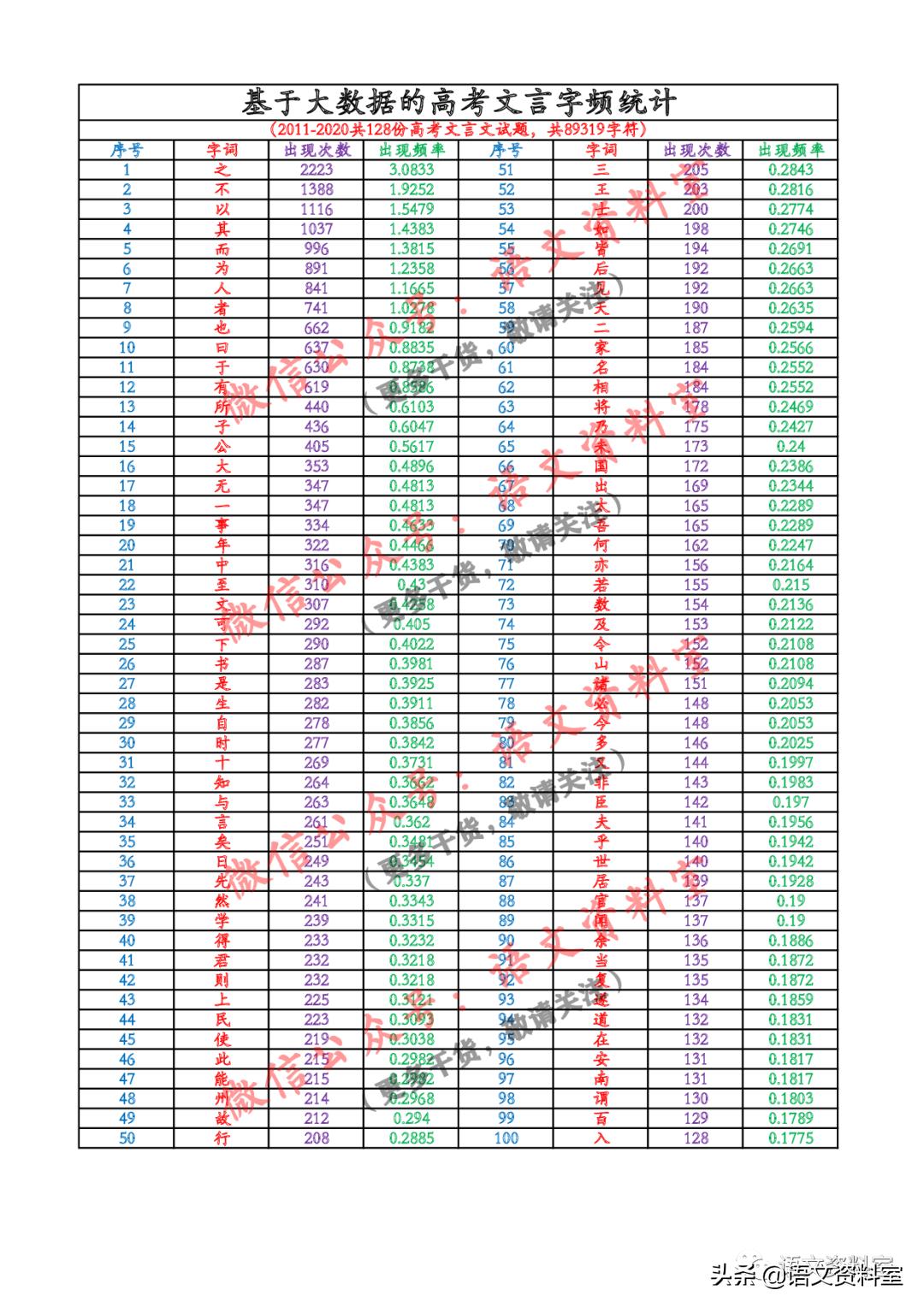 文言文词汇查询,文言文单词对照表