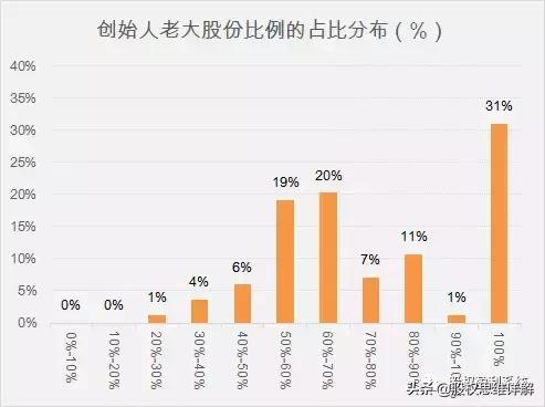 股权分配干货方案,股权干货100条
