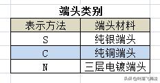 贴片电容上字母符号的含义,贴片电容伏数字母代表