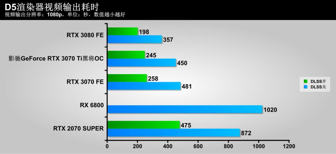 影驰3070tigameroc测评,影驰geforcertx3070gamer测评