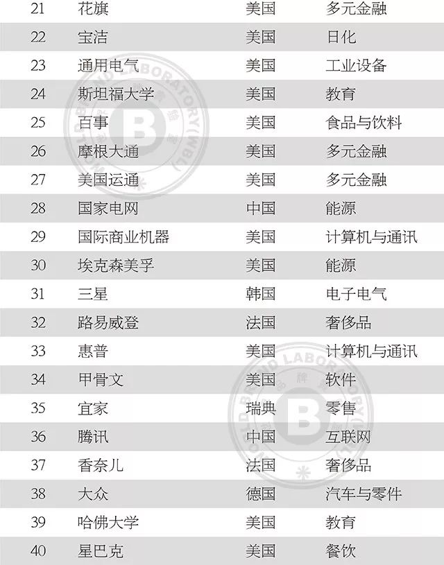 中国服装品牌500强名单,2019中国纺织企业500强