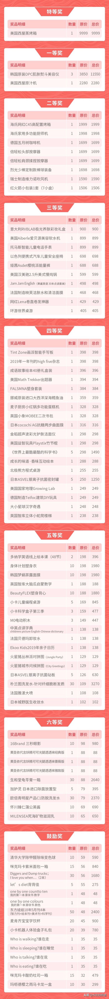 晒娃拿到两百奖金,晒娃奖励40万