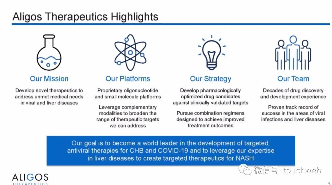 治乙肝的Aligos冲刺美股：拟募资上亿美元路演PPT曝光