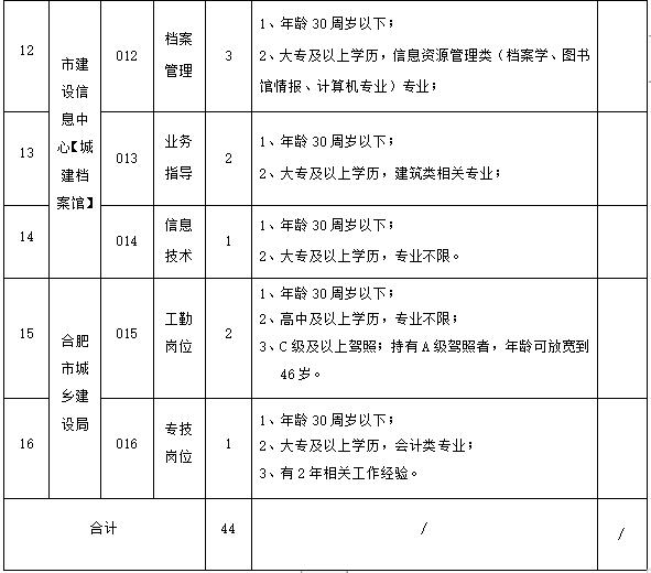 淮南市城乡建设局招聘,城乡建设局最新招聘信息