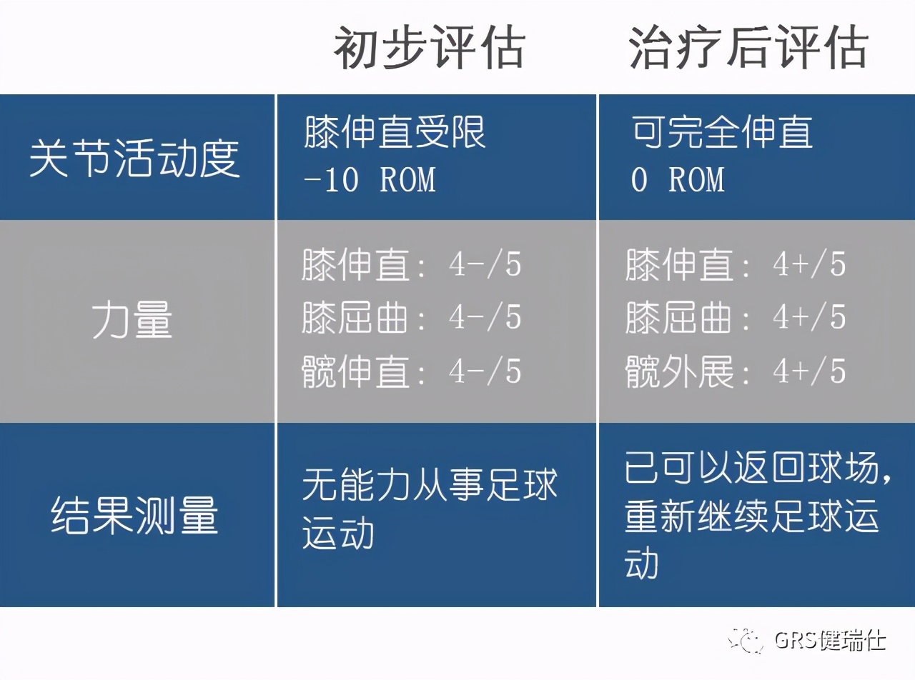 案例分享痴迷足球的十六岁男孩如何战胜十字韧带伤痛重返赛场