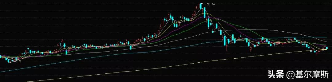 恒生科技etf最新分析最新,恒生科技指数159742etf