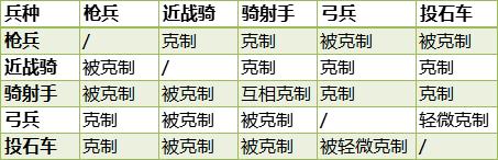 知己知彼:当前版本兵种的克制关系