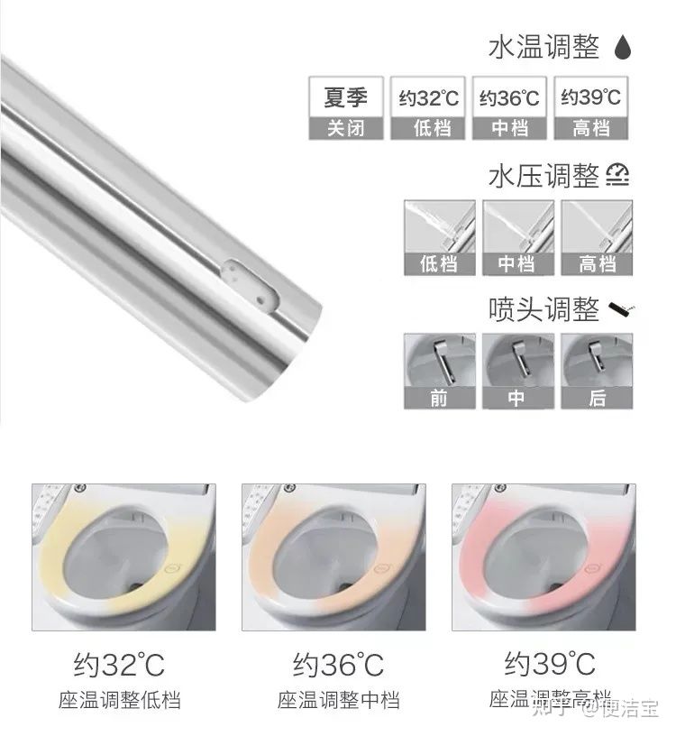 水压特别小是不是有东西堵住了,水压低水太热了怎么解决