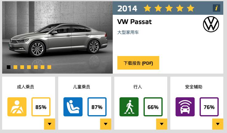 帕萨特2023安全碰撞测试,帕萨特c-ncap碰撞测试