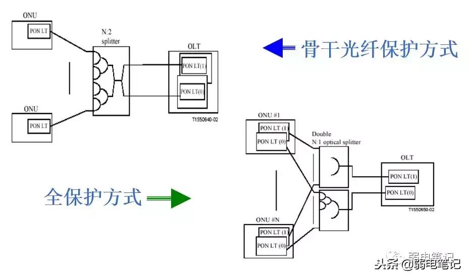 ftth图解大全,ftth技术简介