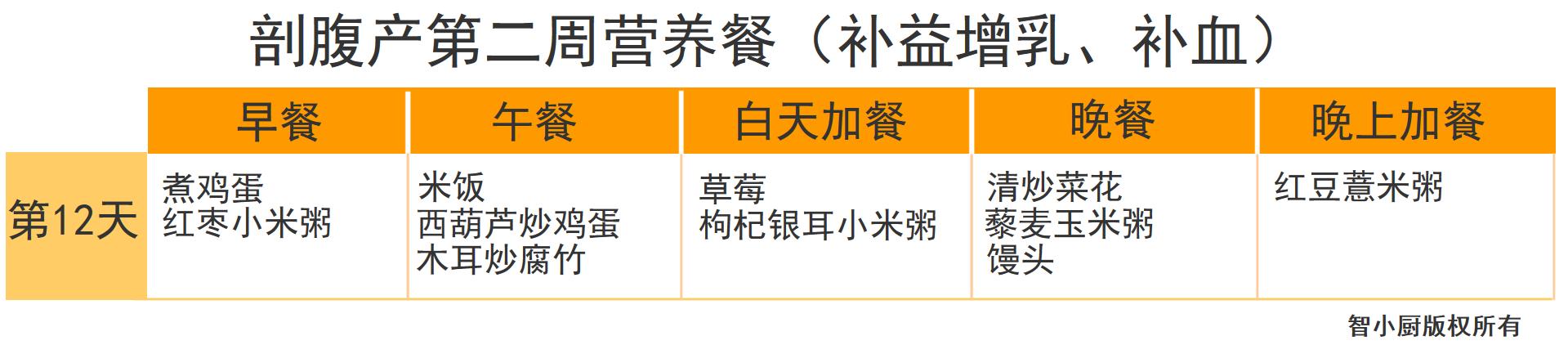 剖腹产42天月子餐清单,剖腹产月子餐42天食谱表格