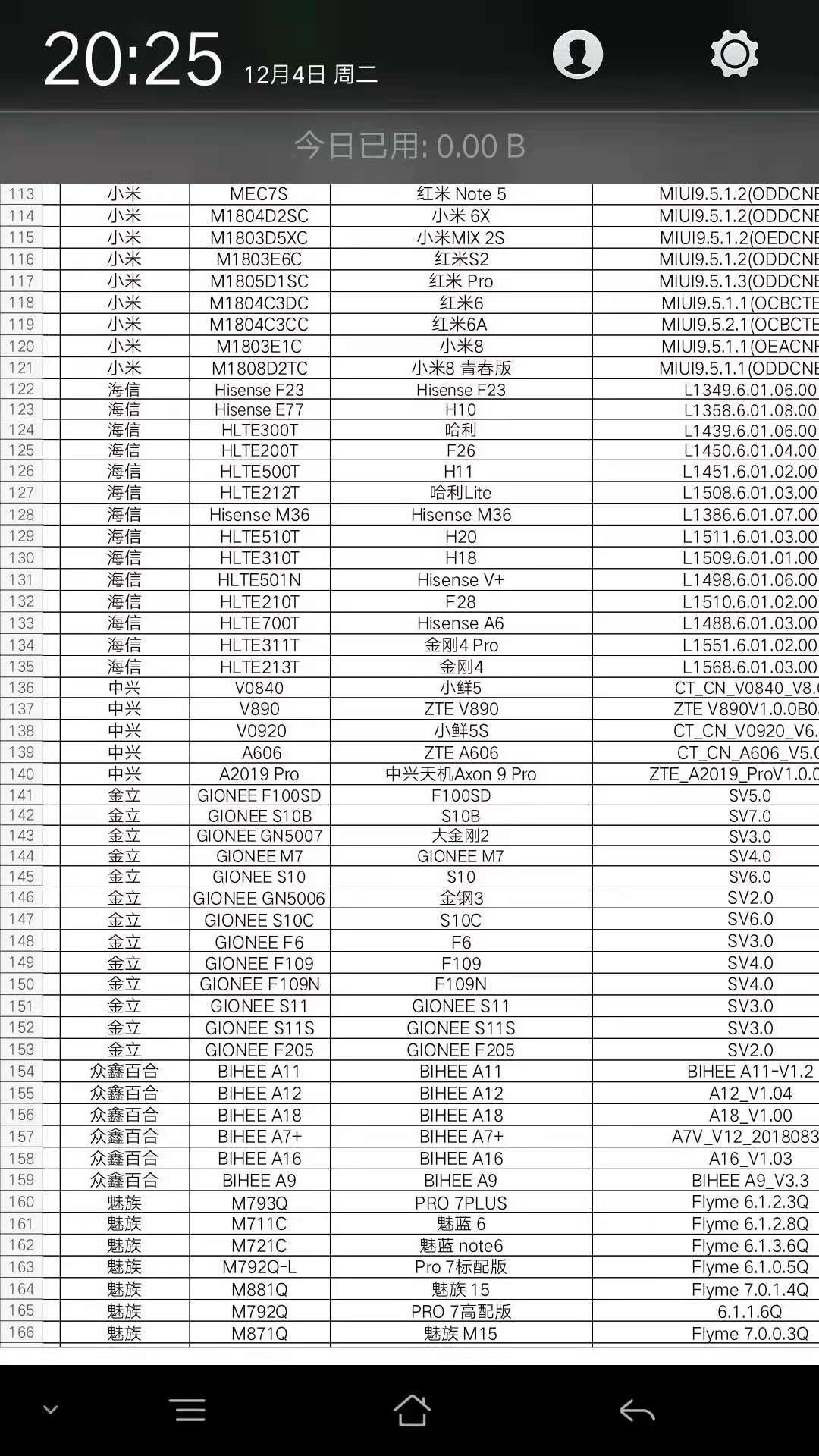 全网通手机怎么同时用两张电信卡,全网通手机有办法装两个电信卡吗