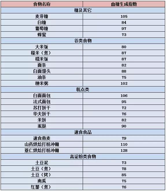 血脂高心脏供血不足吃什么食物好,血脂高胆固醇粥样硬化吃什么食物