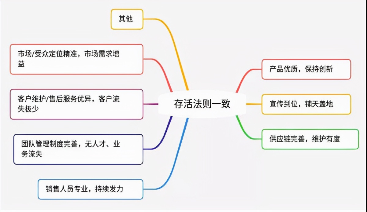 如何成为一名优秀的电商人,外贸电商业务员怎么样