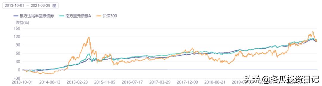 南方基金金牛奖得主,获得金牛奖的基金
