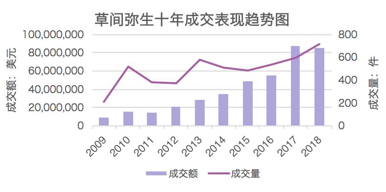 全球当代艺术家,世界当代艺术家排名前十名