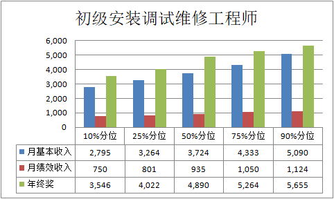 奥奕咨询招聘,奥奕咨询薪酬设计怎么样