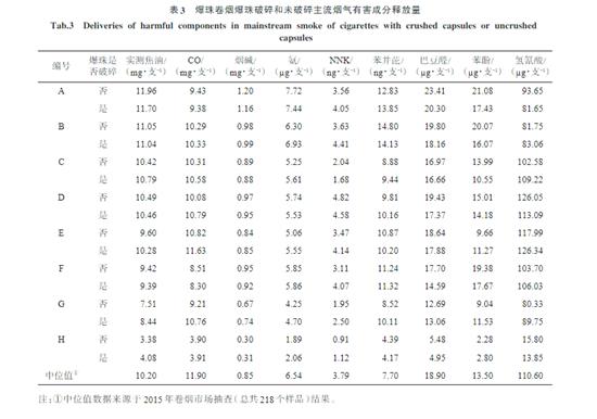 烟民爆珠,爆珠爆款烟