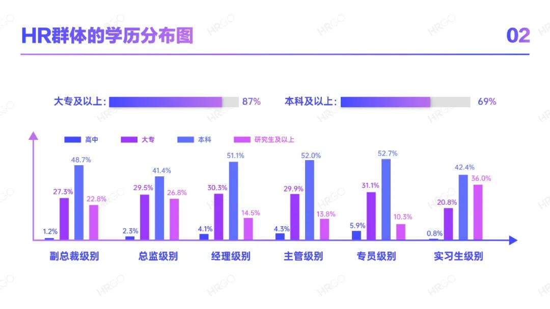 人力资源从业者职业发展,人力资源现状分析员工数量