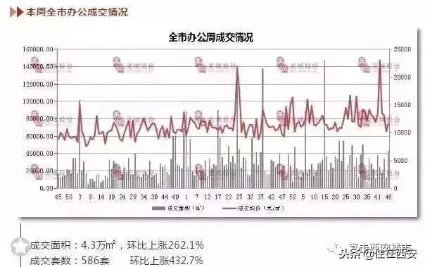 4号线即将开通的楼盘,四号线开通第二天