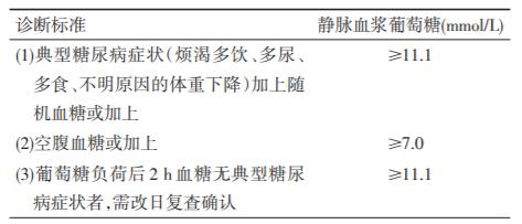 手把手教你看懂血糖检测报告单,糖尿病风险评估报告单怎么看