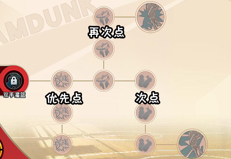 灌篮高手手游鱼柱潜能推荐,灌篮高手鱼柱纯进阶潜能