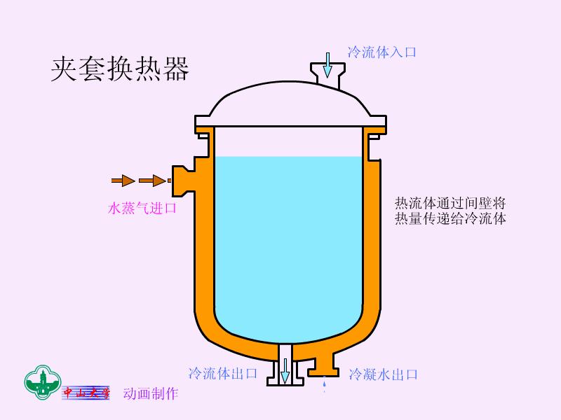 100套机械、化工、热能设备原理动画免费获取,总有你需要的