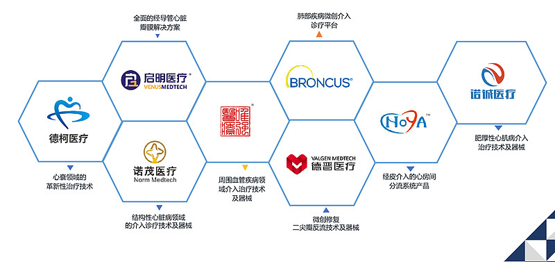 医疗器械美敦力雅培,美国医疗科技巨头美敦力