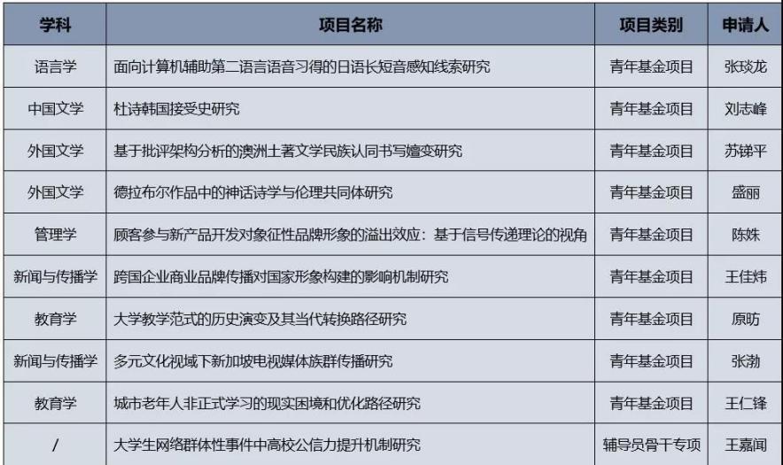 校园表白最佳方式,校园女生怎么表白立马成功