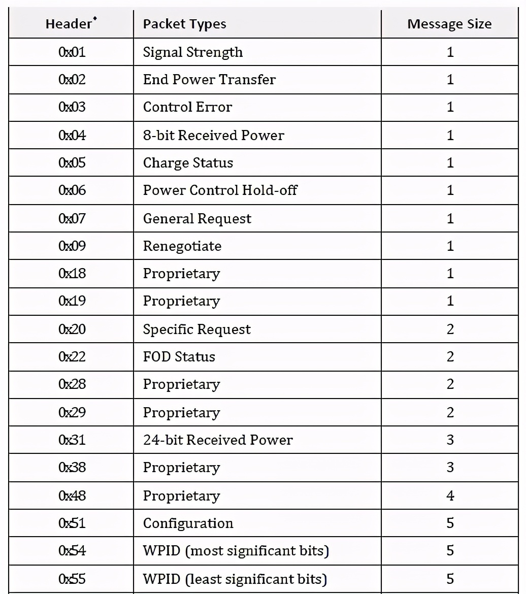 无线充电技术贵吗,定向无线充电技术
