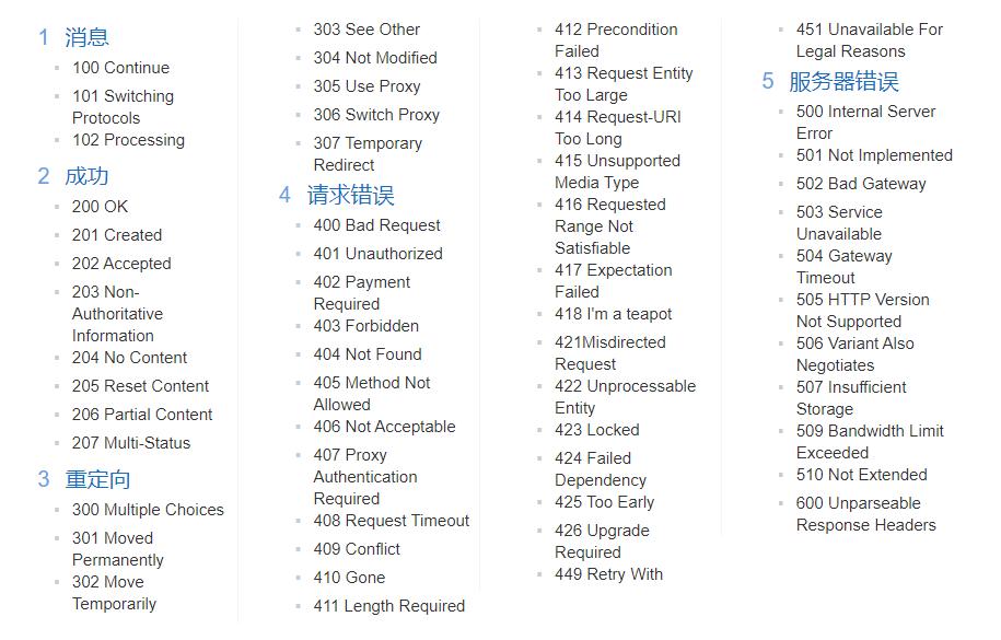 http是什么意思,https端口