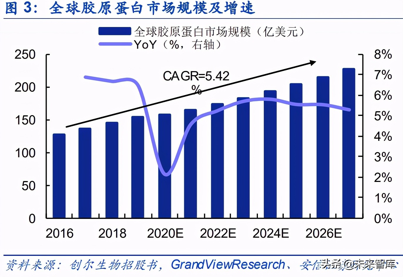 胶原蛋白在大健康行业的应用,胶原蛋白的新材料