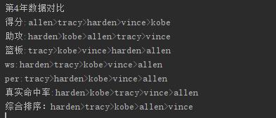 最强nba哈登分卫,戏说nba全集