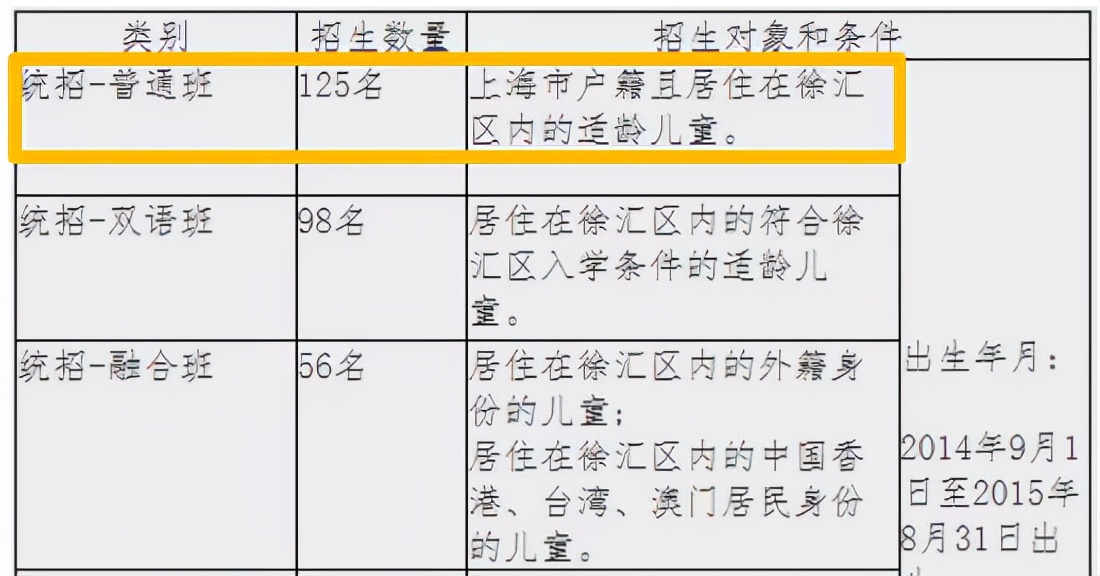 上海优质学校面向全市招生政策,上海15所特色学校2022年招生情况
