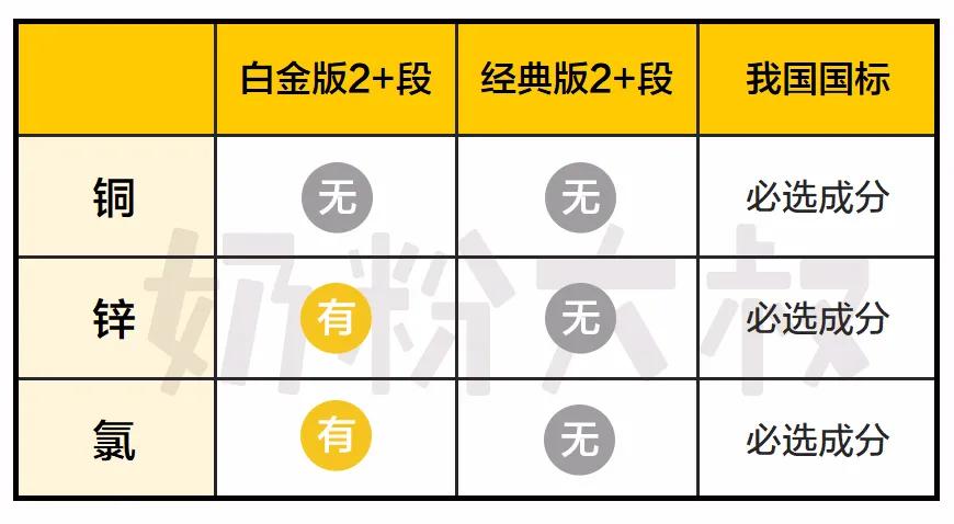 德国版爱他美白金版二段怎么样,爱他美德国白金版和经典版的区别
