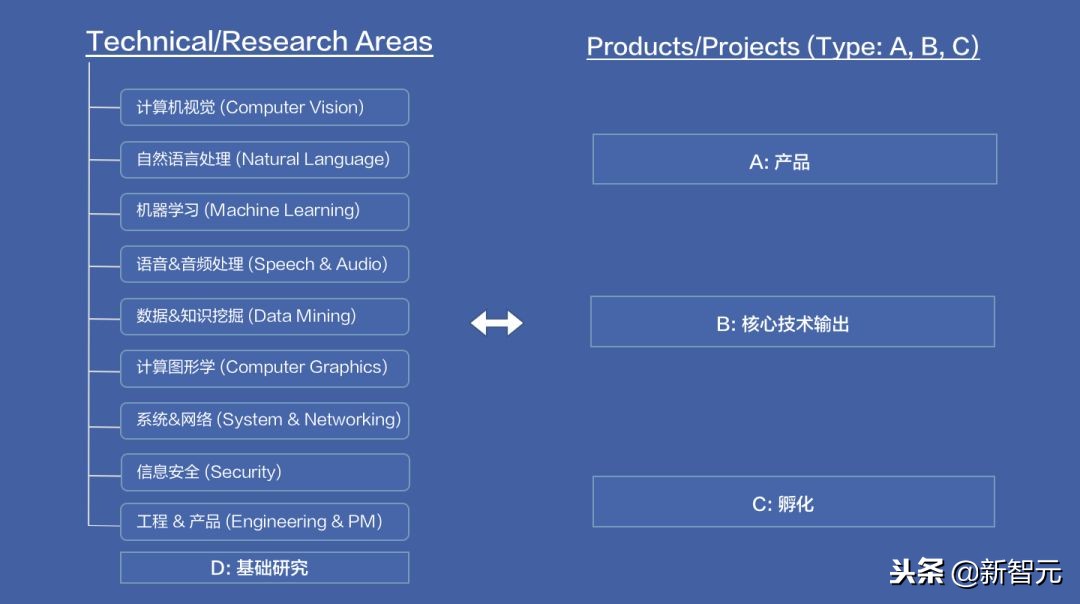 ailab最新成果,ailab是做什么的