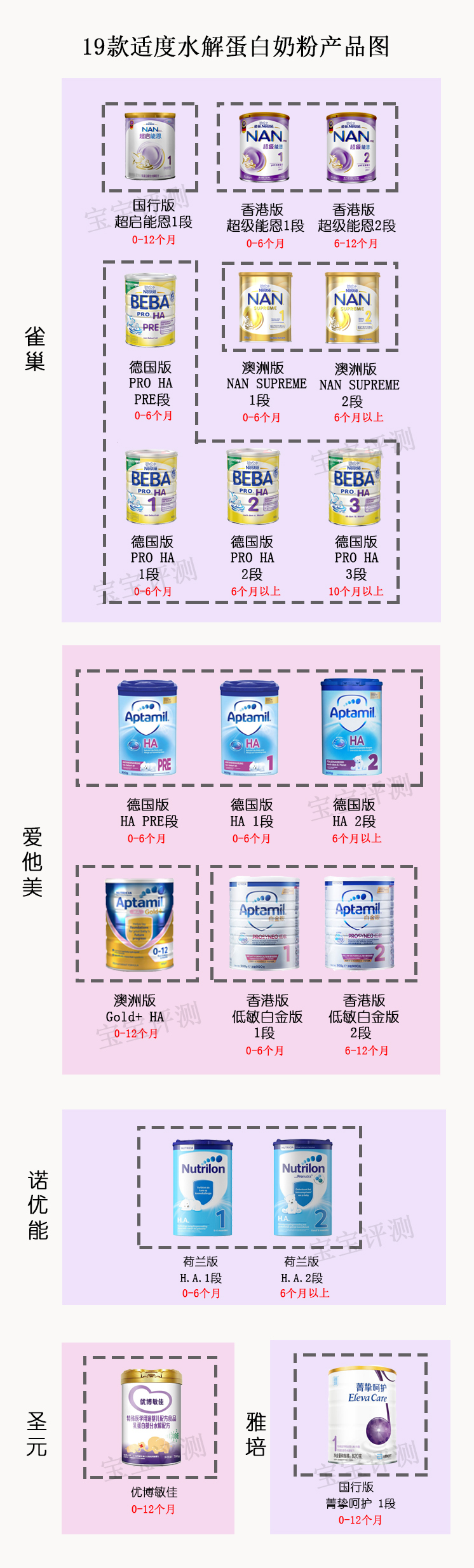 适度水解蛋白奶粉宝宝测评,部分水解蛋白奶粉哪个牌子比较好