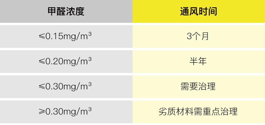 上门甲醛治理真的有效果吗,权威人士甲醛治理真的有效果吗