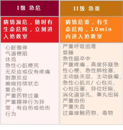 北医三院急诊就诊经历,收藏北京同仁医院挂号须知