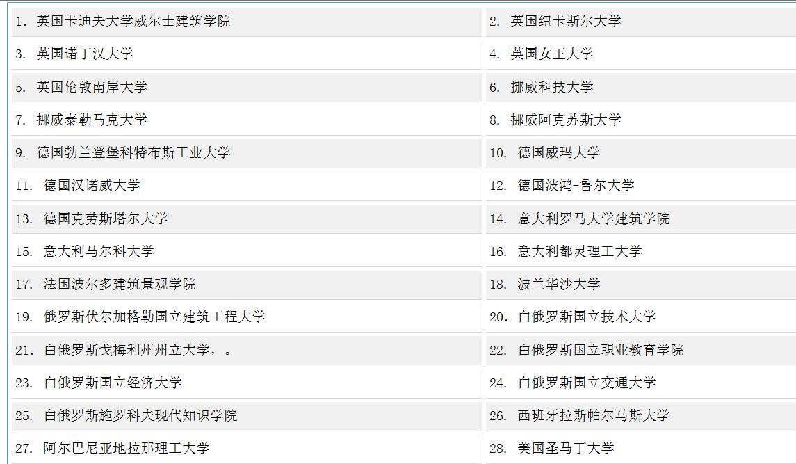 西安建筑科技大学招生受影响吗,推荐西安建筑科技大学的原因