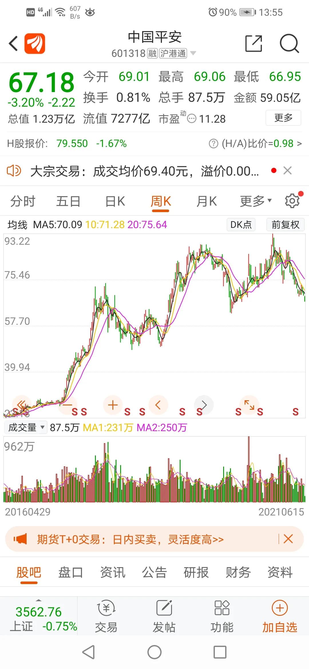 中国平安现在的现状,中国平安现在值得买吗