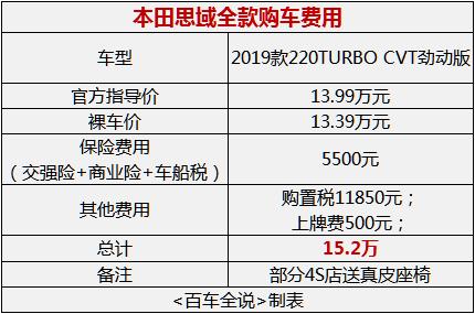 思域探店价格,探店本田思域混动优惠