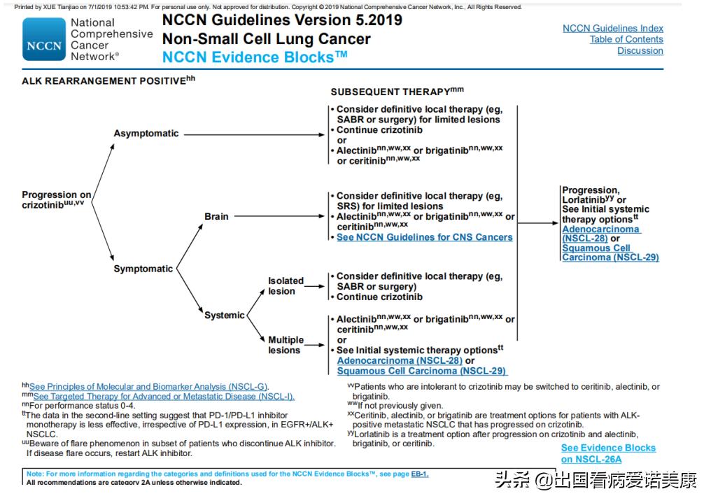 克唑替尼和埃克替尼,克唑替尼耐药卡马替尼